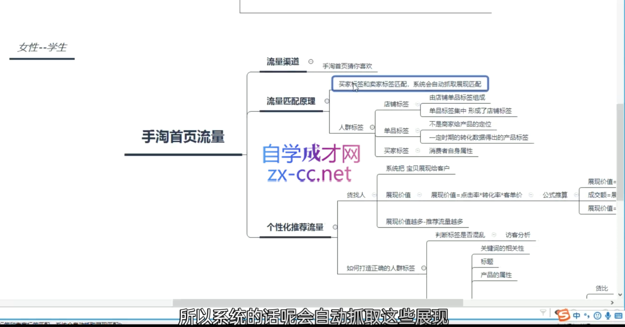 白凤电商·淘系运营21天速成班(更新4月)-百盟网