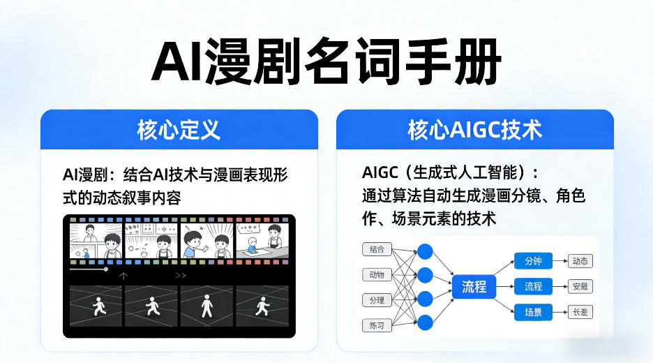 AI漫剧名词手册,分清AI漫剧核心定义,弄懂核心AIGC技术-百盟网