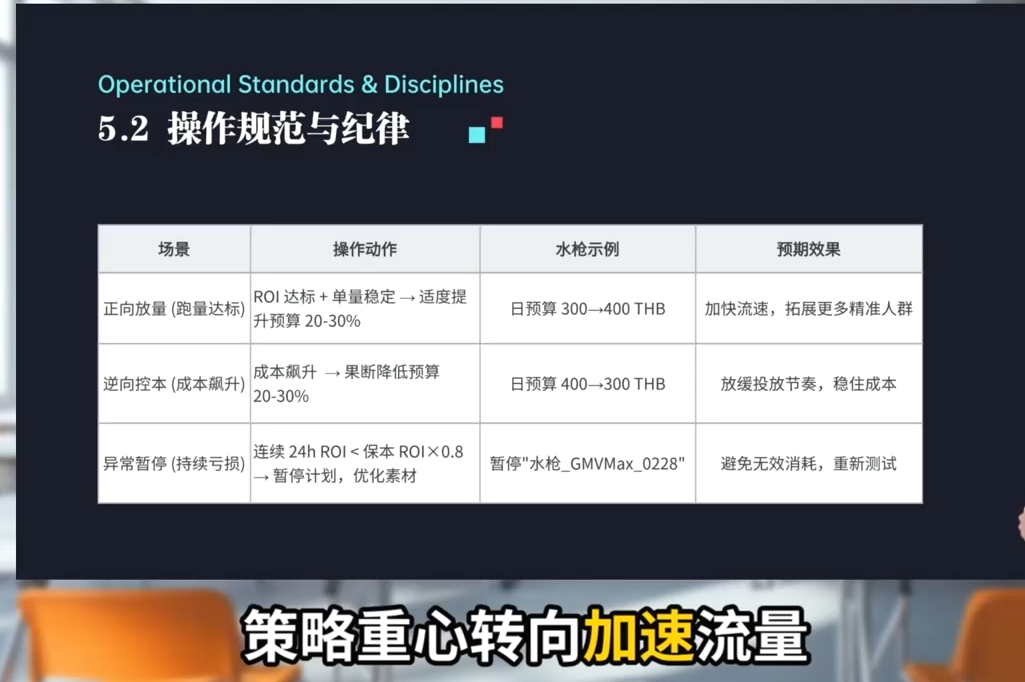 TikTok Shop运营课程(2026)-百盟网
