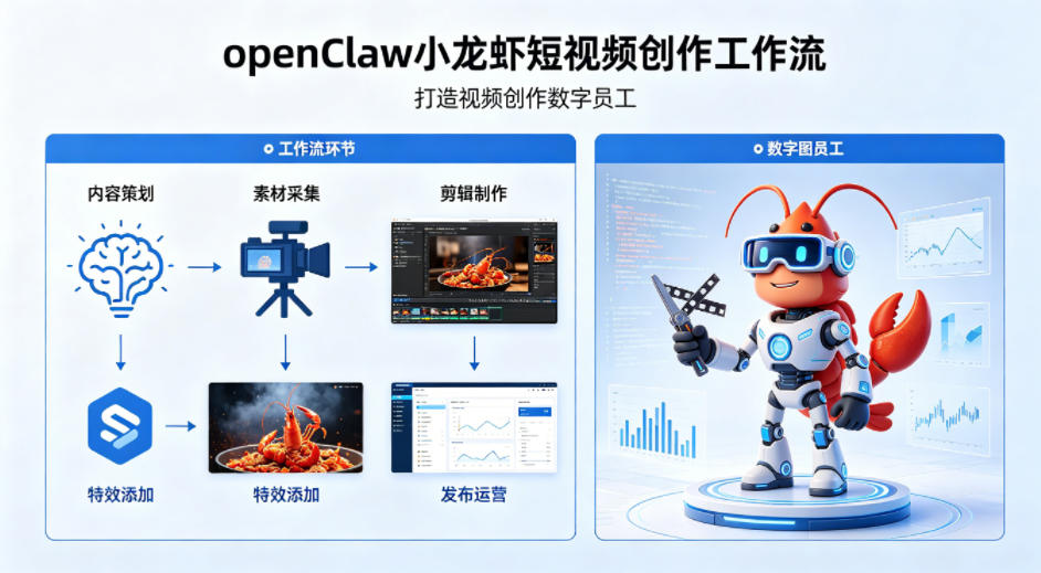 openClaw小龙虾搭建短视频创作工作流，打造视频创作数字员工-百盟网
