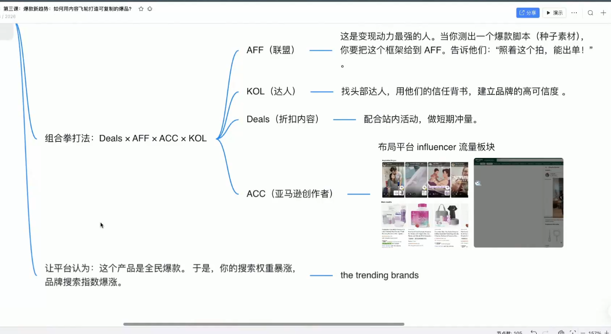 跨境AI头部年费2026年，打造跨境爆款SOP(更新4月)-百盟网