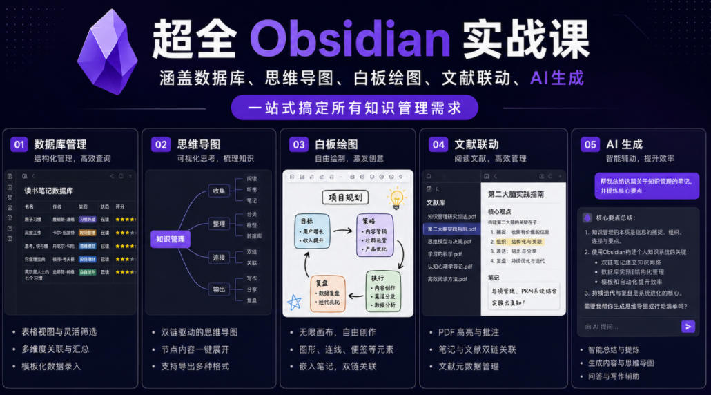 超全Obsidian实战课，涵盖数据库、思维导图、白板绘图、文献联动、AI生成，一站式搞定所有知识管理需求-百盟网