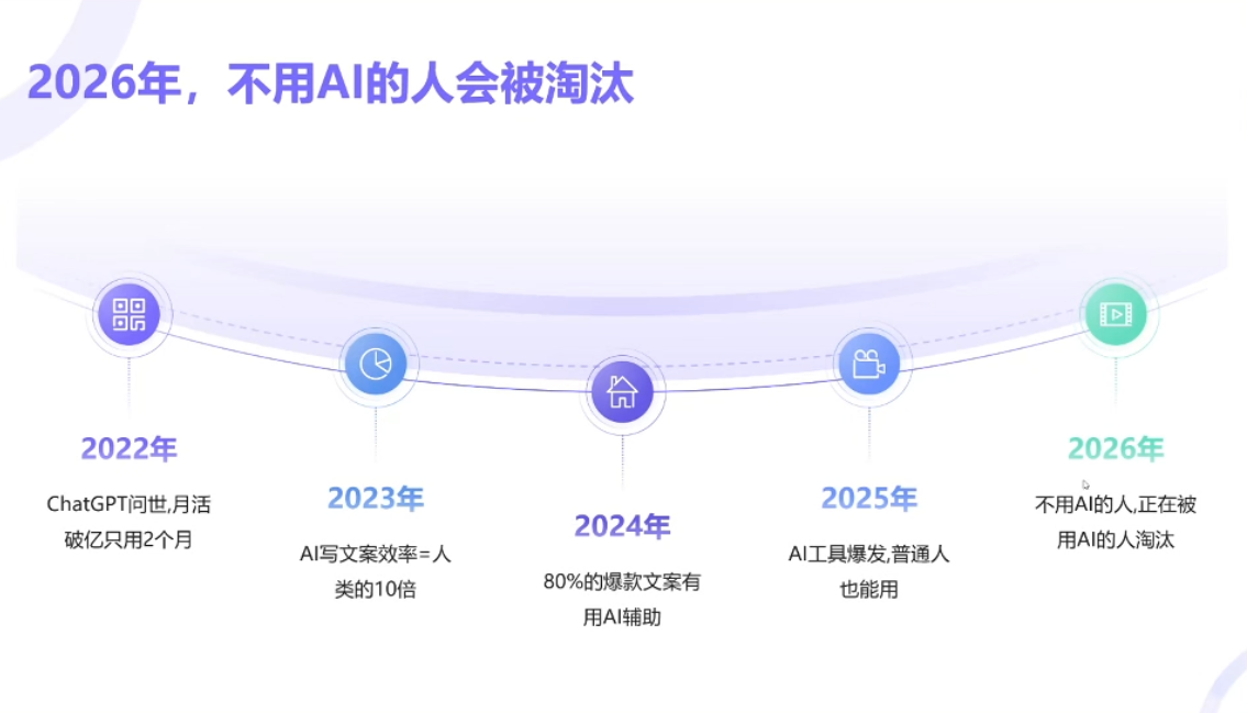 小乔老师·2026AI新模式短视频IP训练营-百盟网