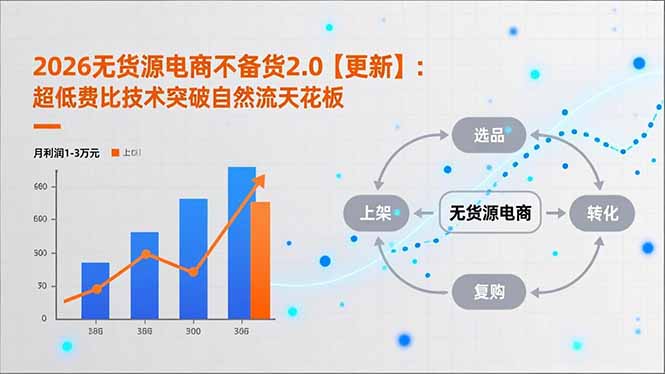 2026无货源电商不备货2.0【更新-4月】：超低费比技术突破自然流天花板，单店月利润1-3万元-百盟网